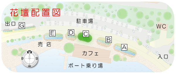 花壇配置図：ボートハウス・レストラン「花の木」前のA〜G花壇の位置を示す模式図